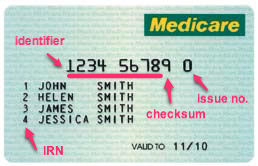 Medicare Card Layout